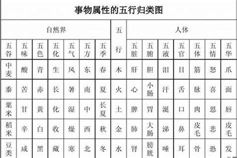 诺字五行|诺字的五行属性